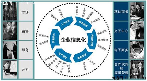 企业信息化1