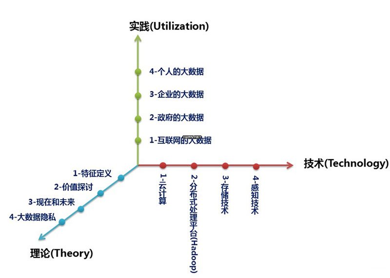 dashuju