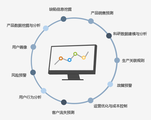 大数据2