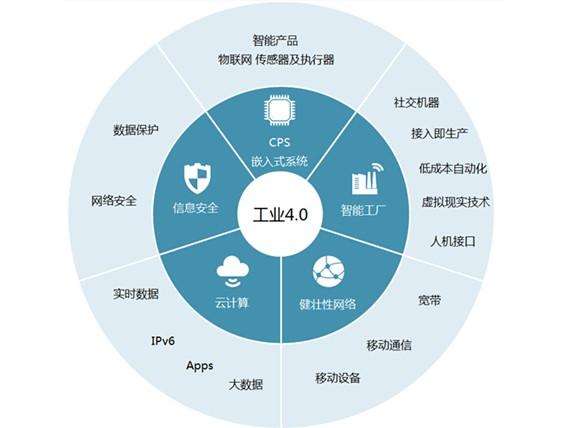 工业4.0-1