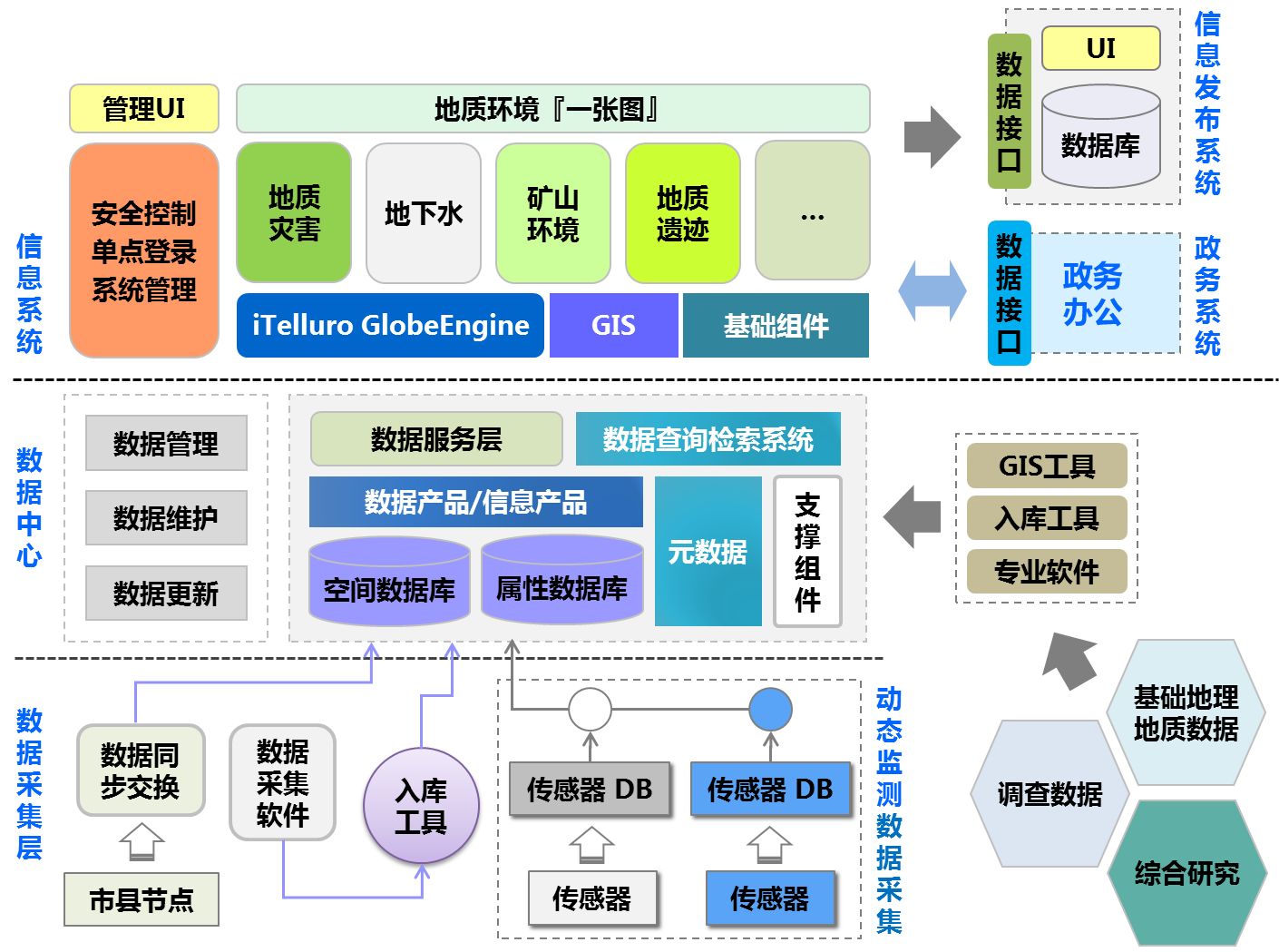 平台建设方案1