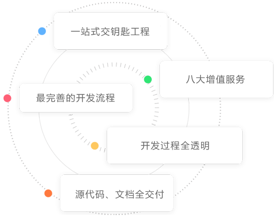 拓联科技-微信开发