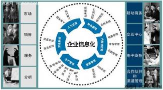企业信息化1