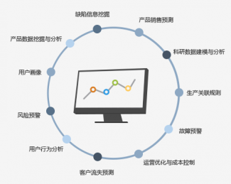 大数据2