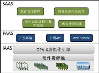 平台建设方案