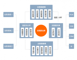 大数据1