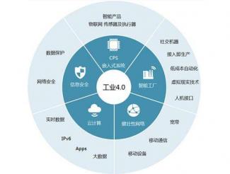 工业4.0-1